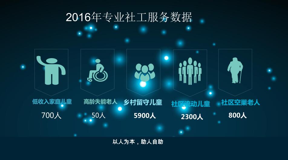 2016年总结报告-11