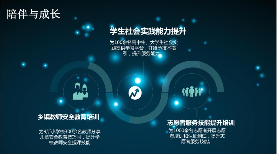 2016年总结报告-13