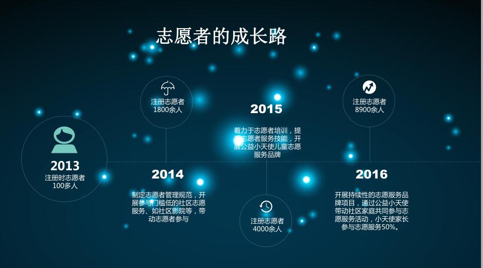 2016年总结报告-14