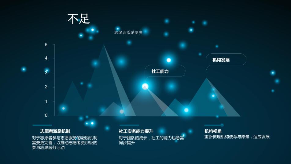 2016年总结报告-25