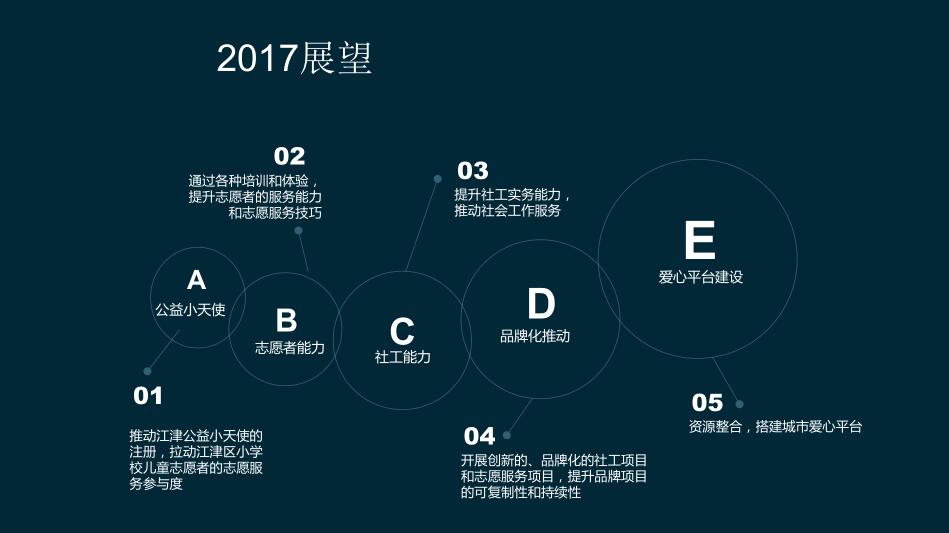 2016年总结报告-26
