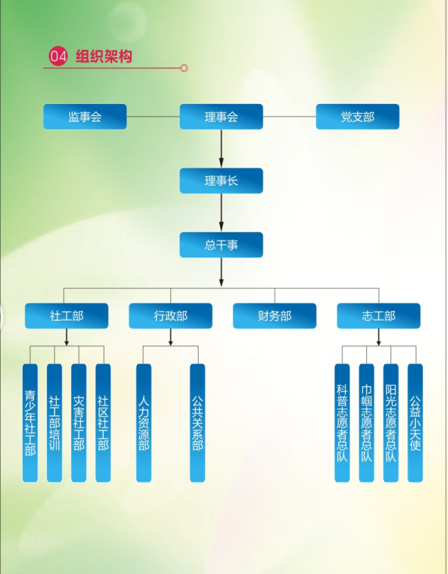 江津阳光社工中心组织架构-1