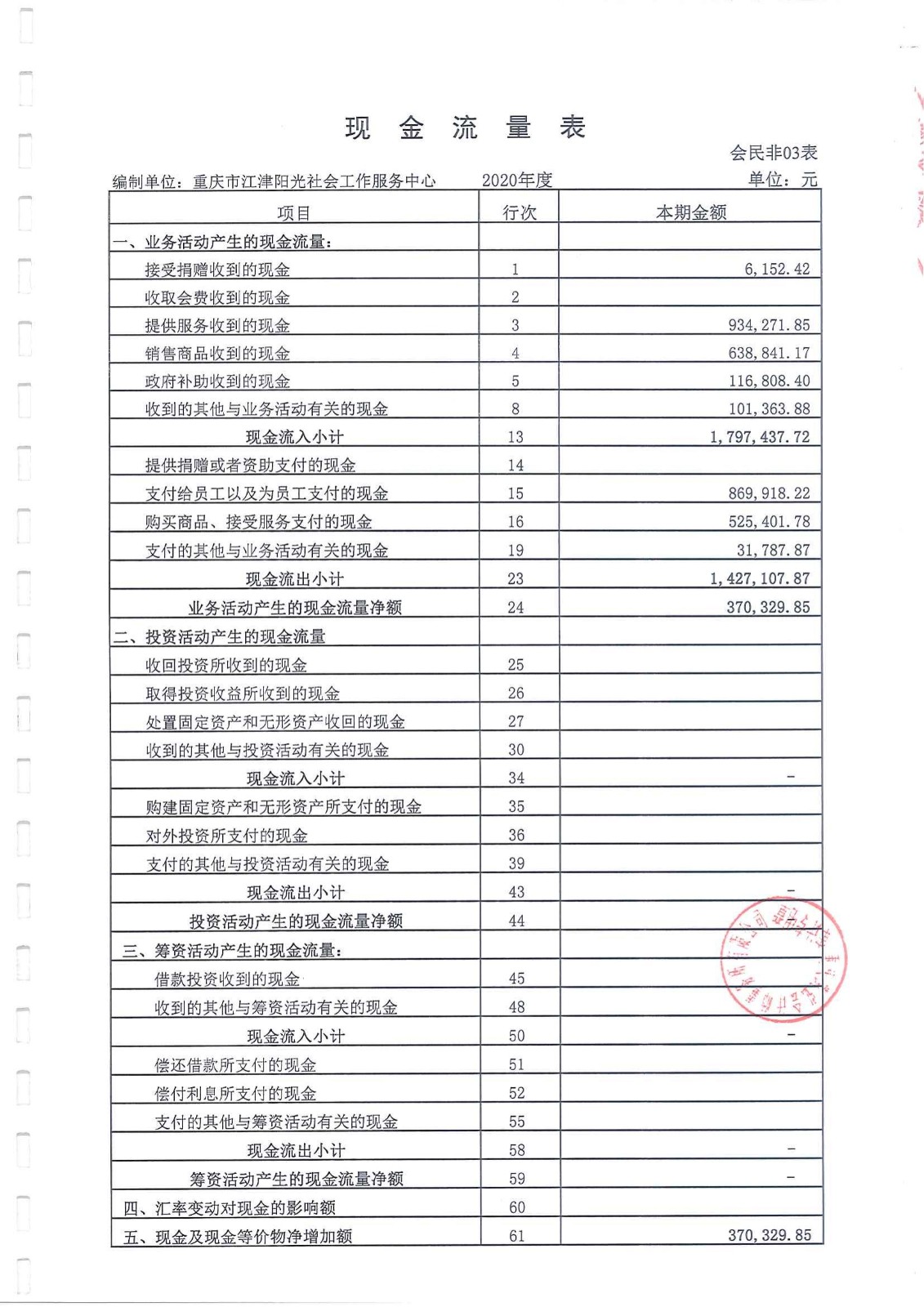2020年中心审计报告-6