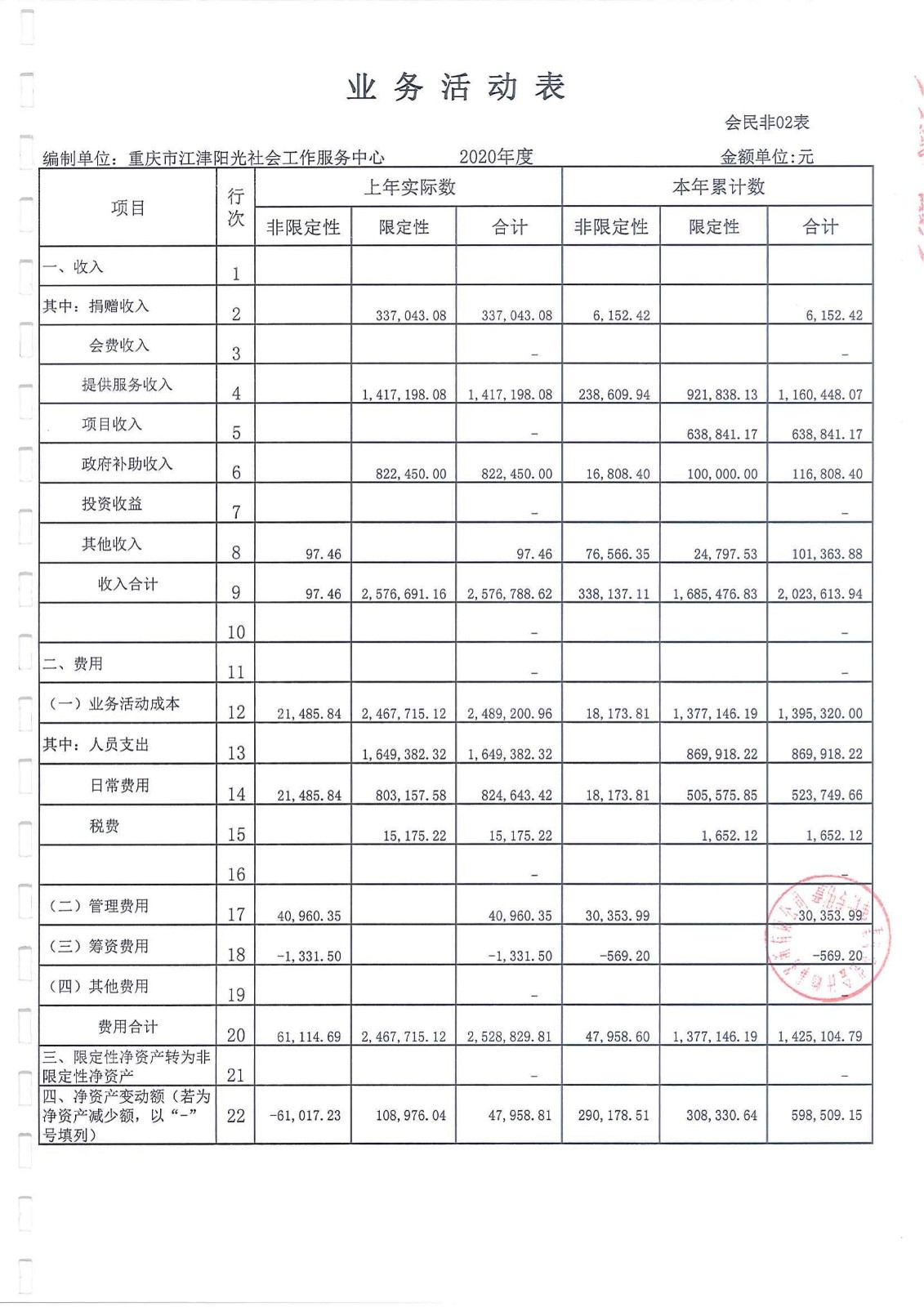 2020年中心审计报告-5