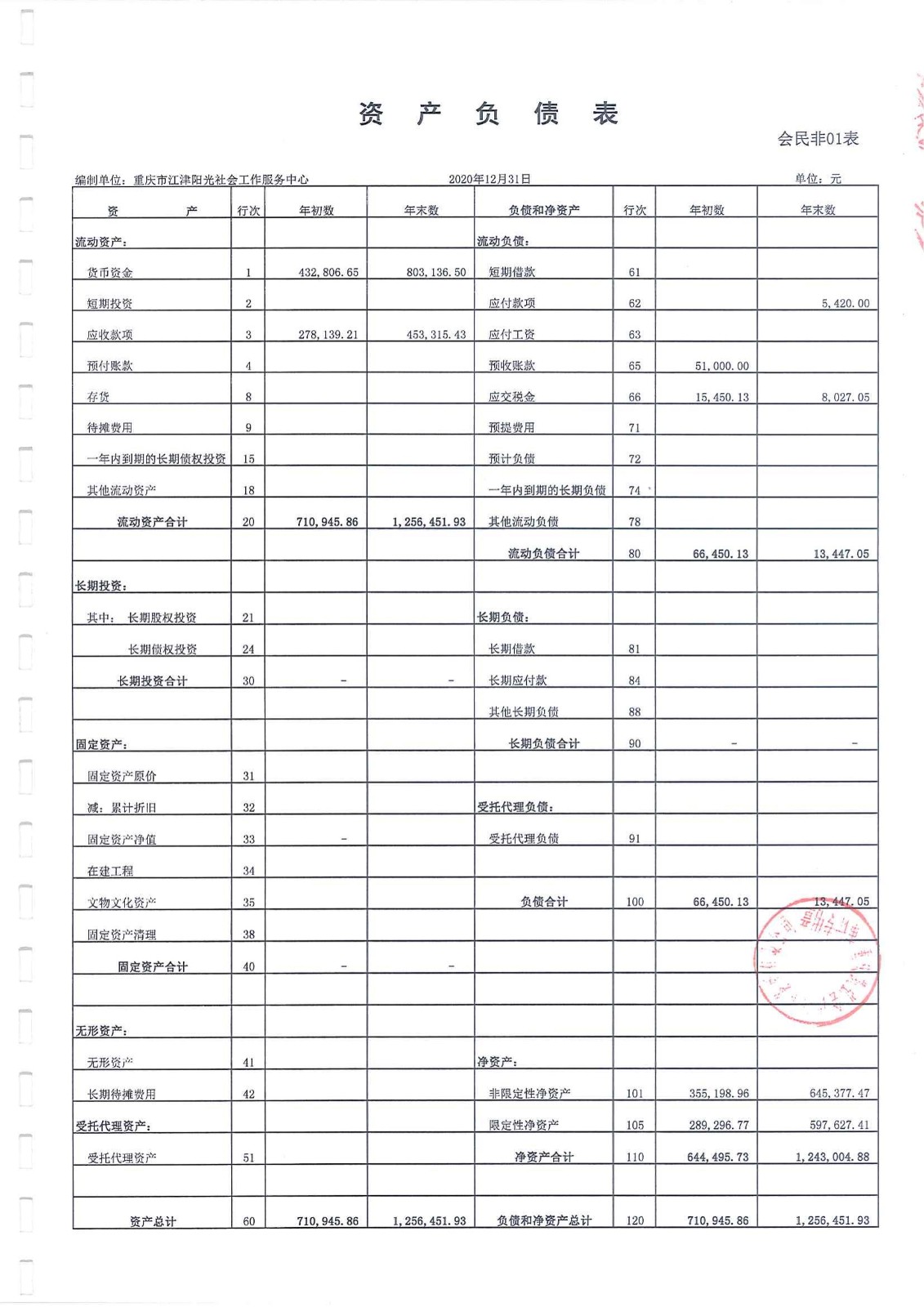 2020年中心审计报告-4
