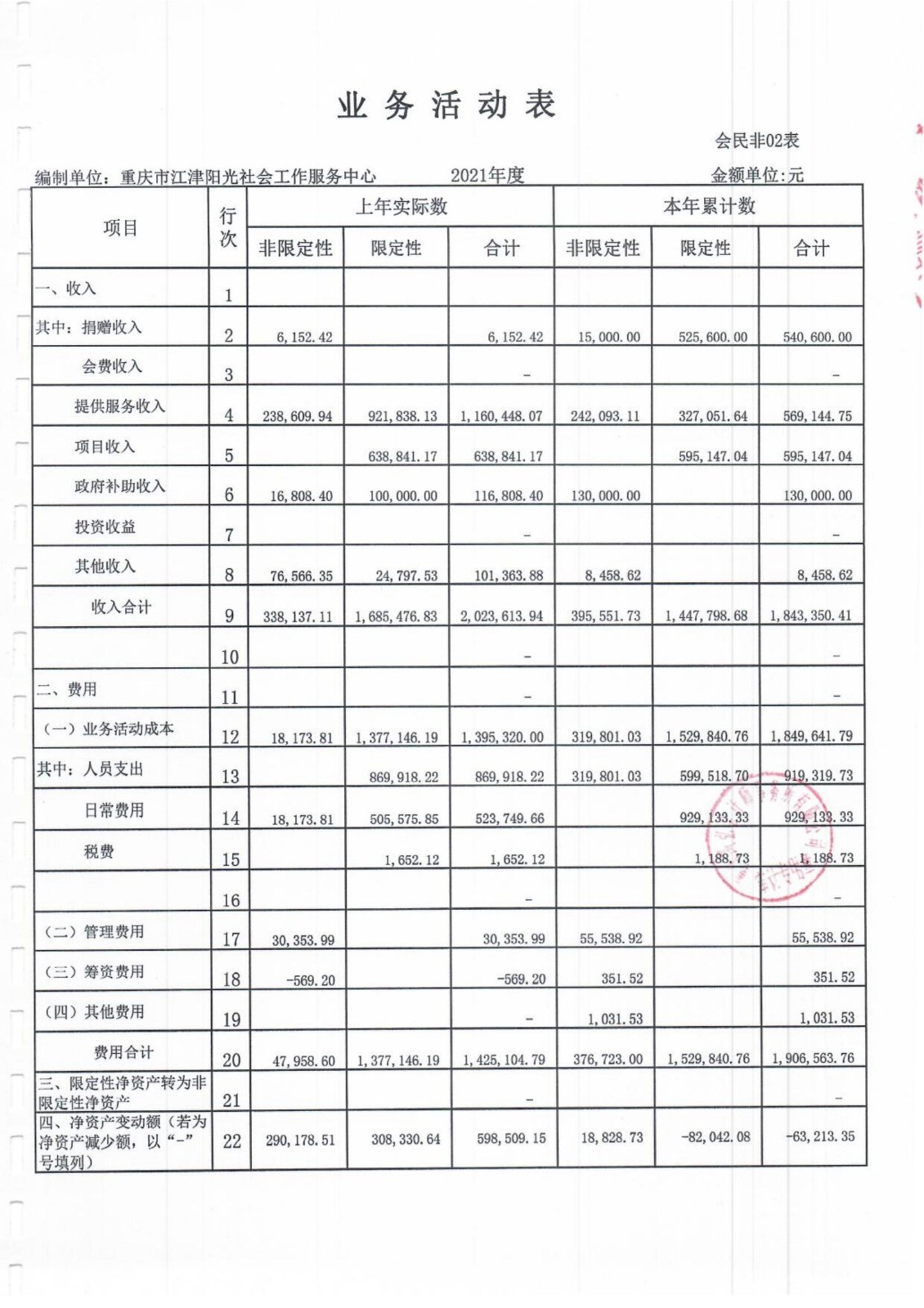 2021年中心审计报告-6