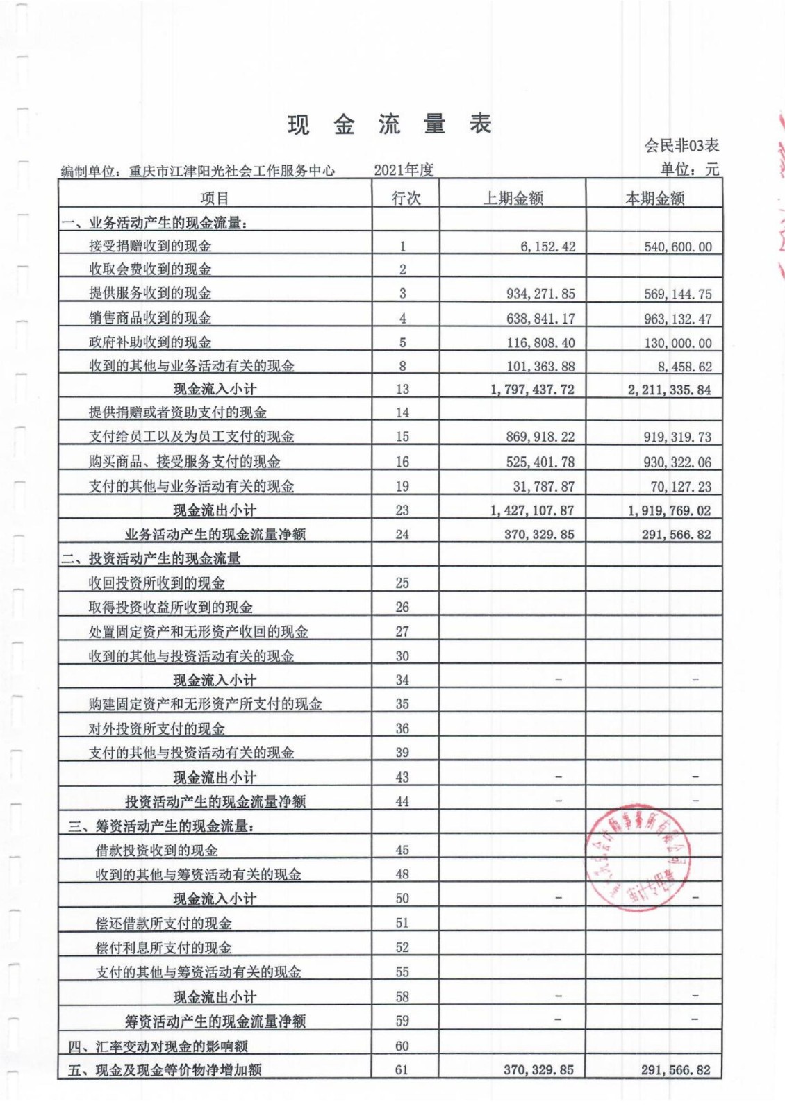 2021年中心审计报告-7