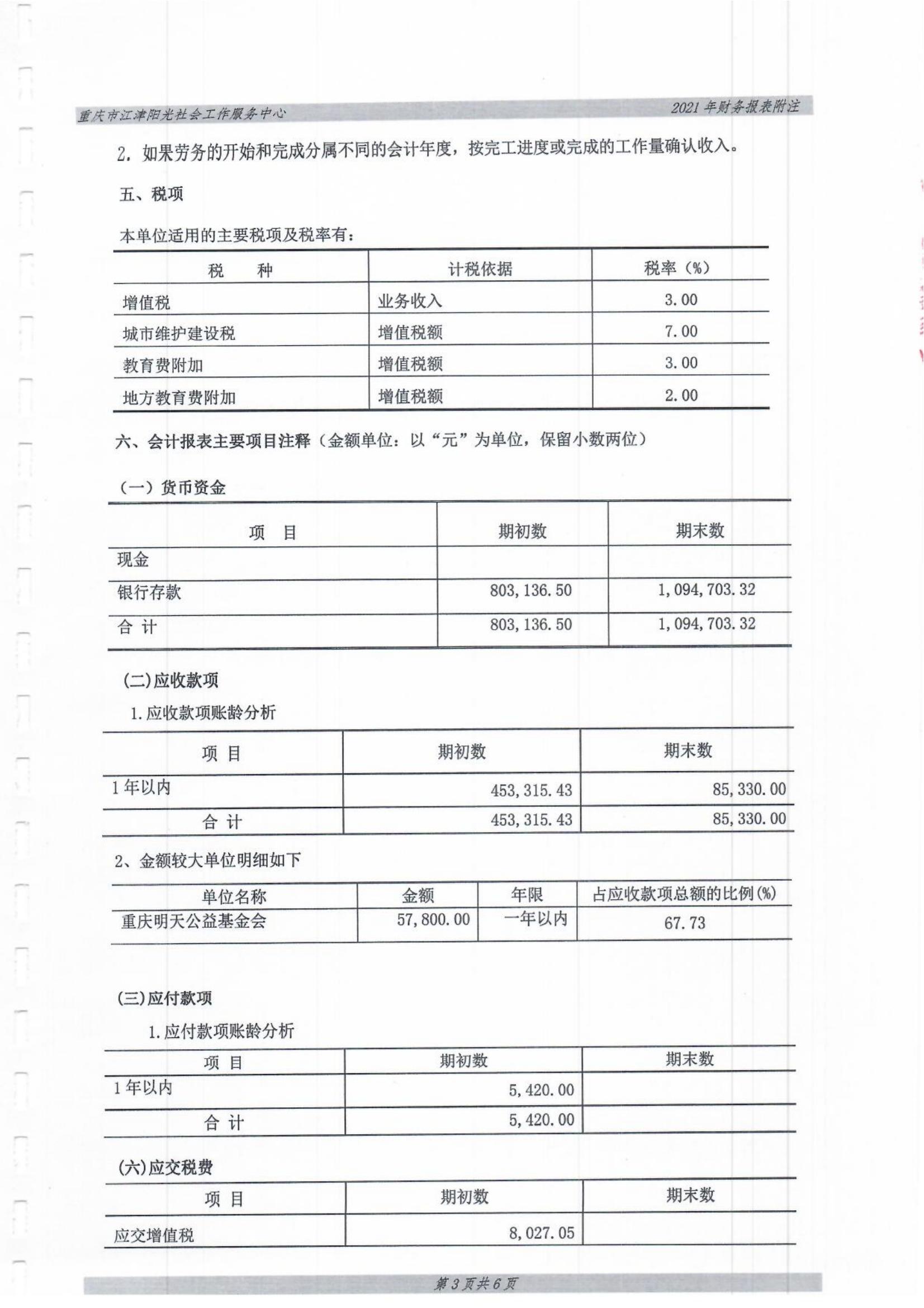 2021年中心审计报告-10