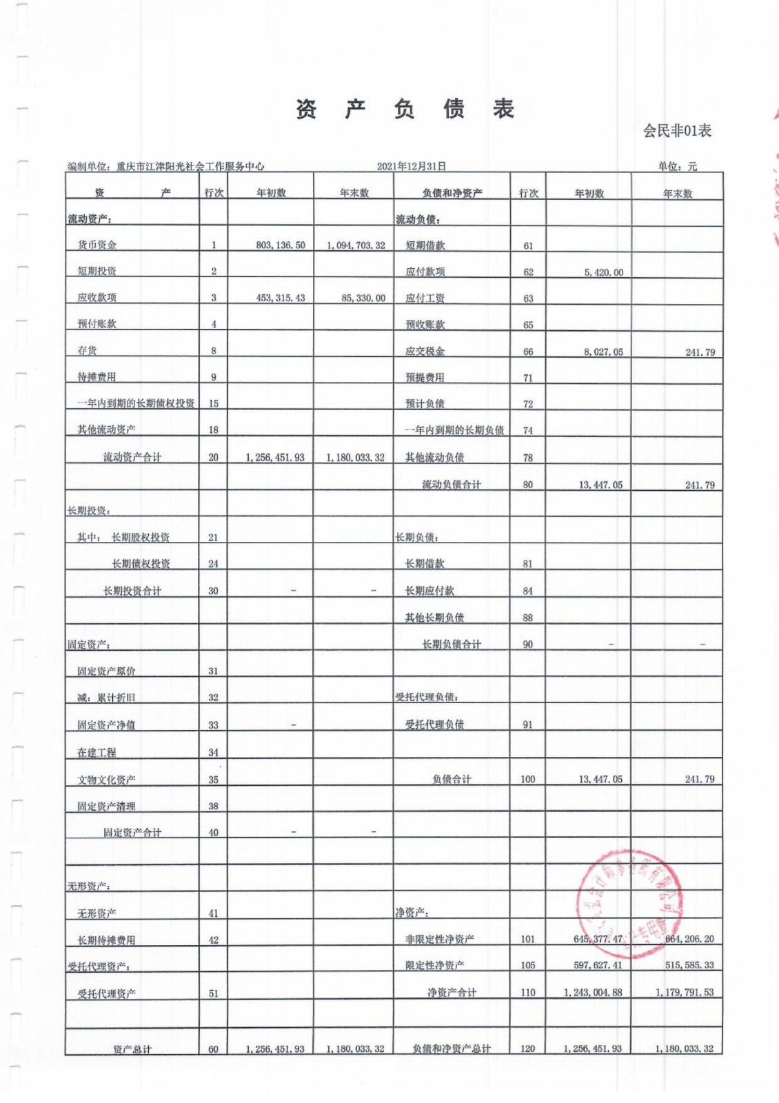 2021年中心审计报告-5