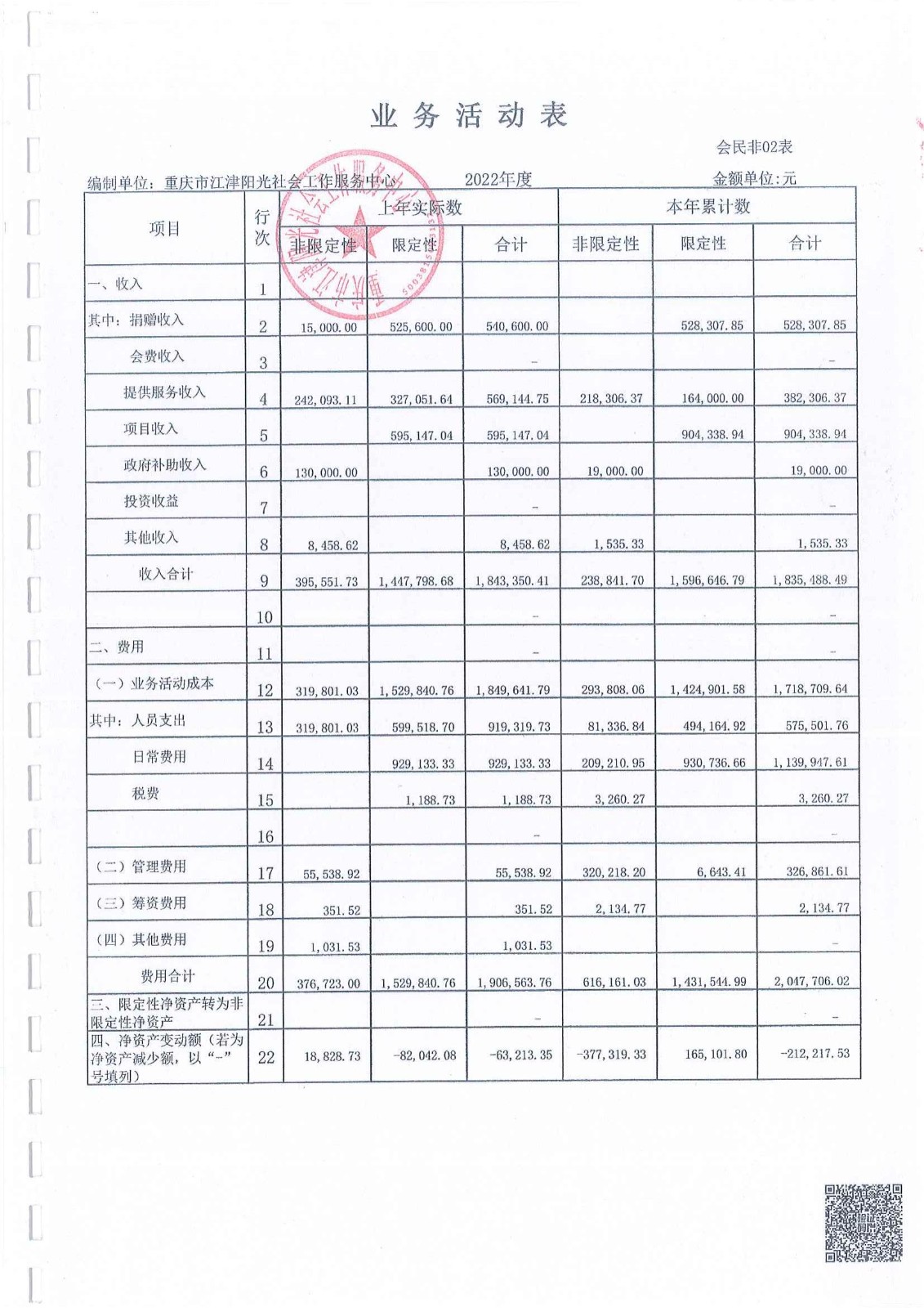 2022年中心财务审计报告-5