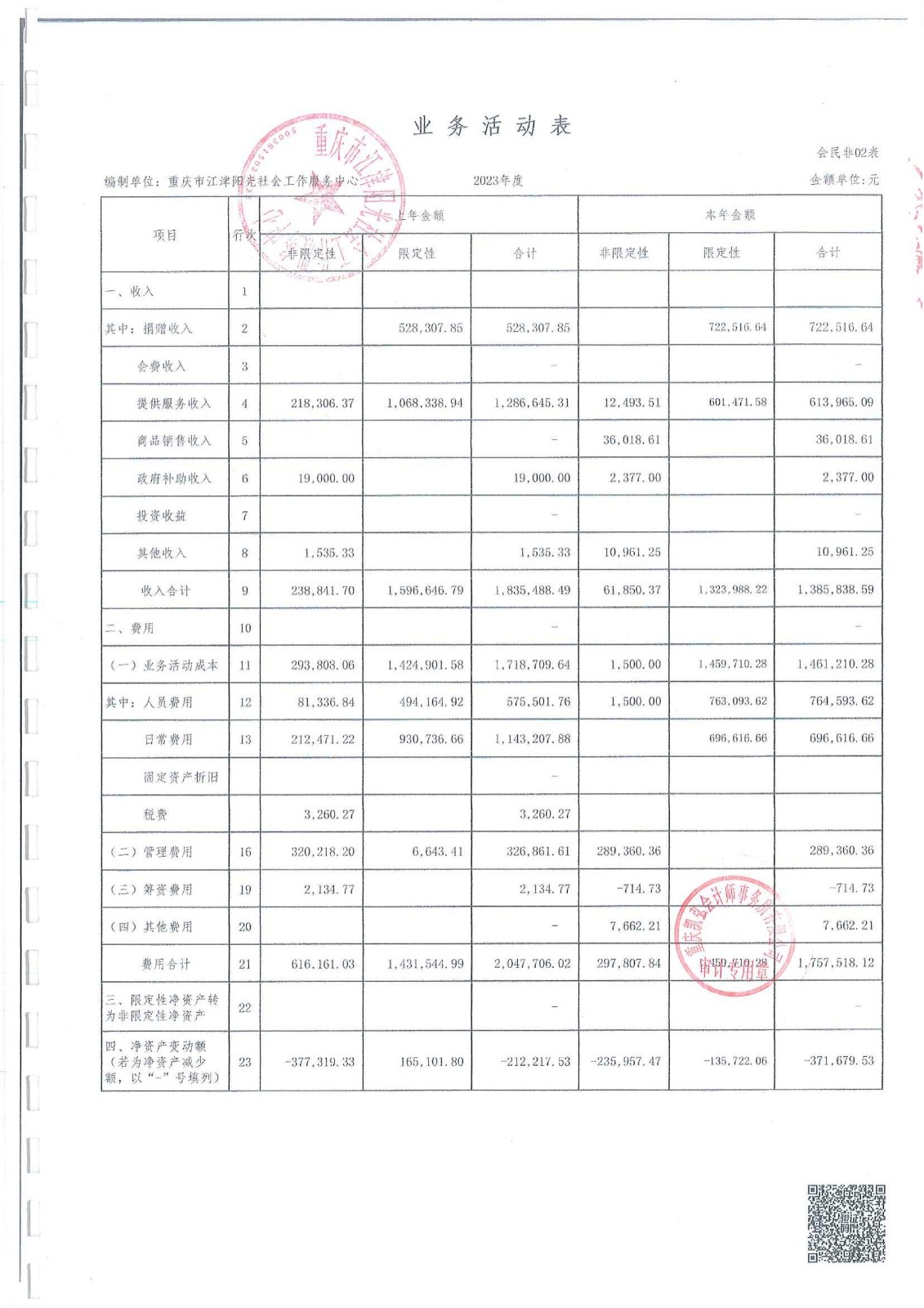 2023年中心财务审计报告-5