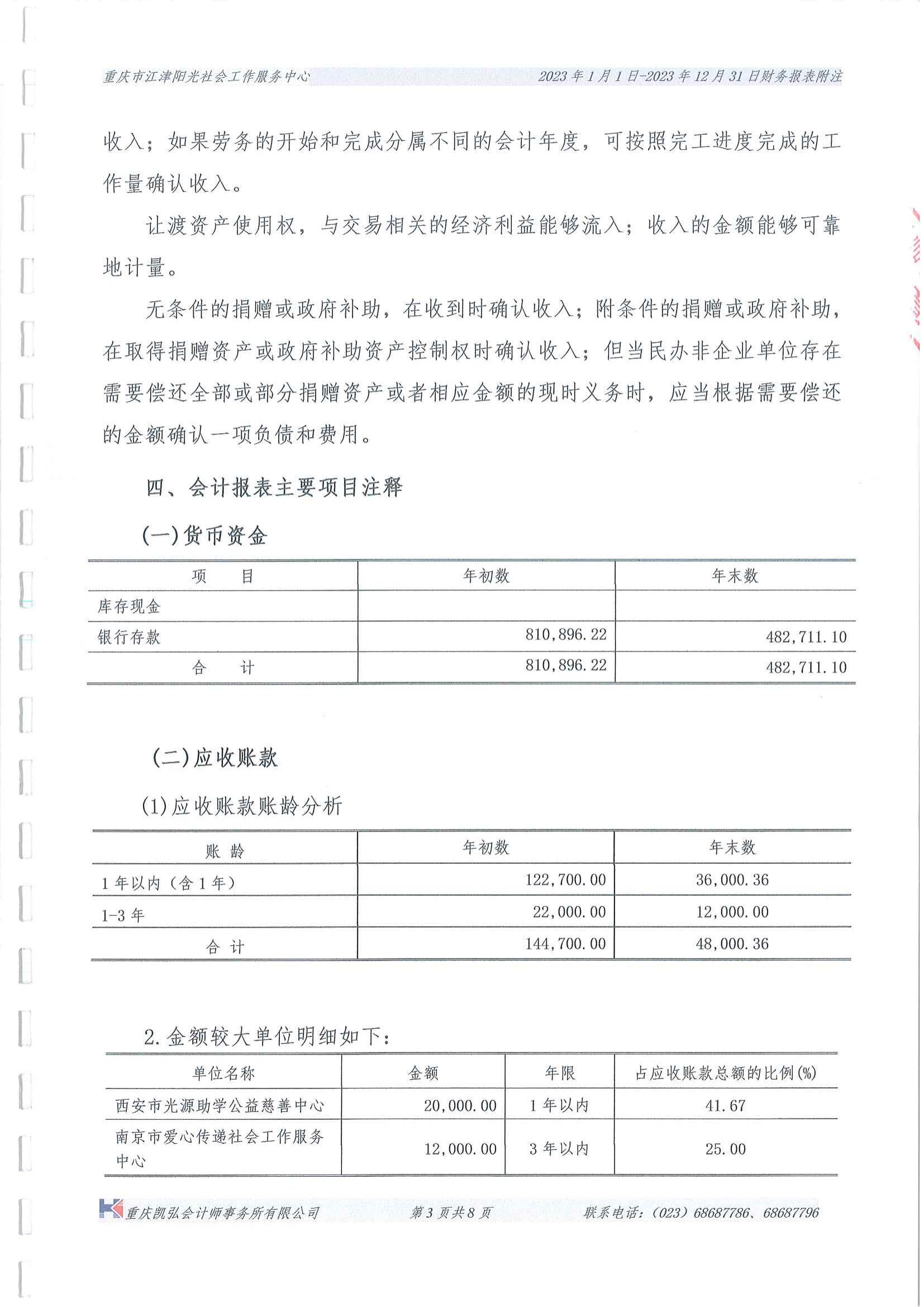 2023年中心财务审计报告-9