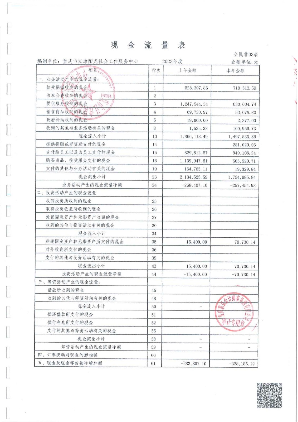 2023年中心财务审计报告-6