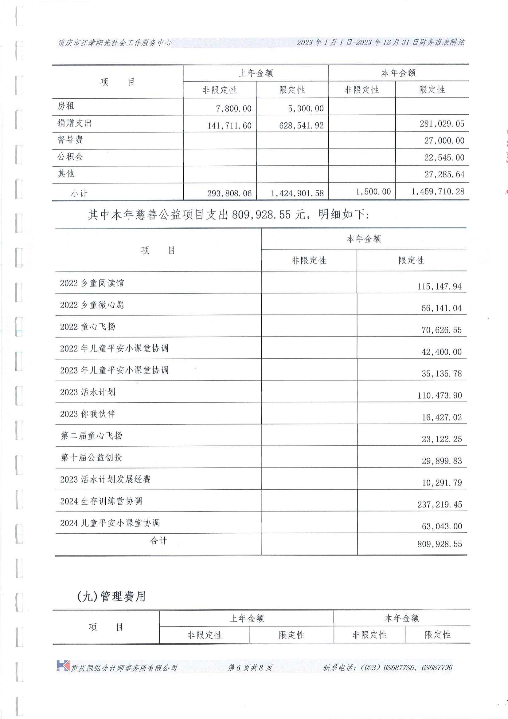 2023年中心财务审计报告-12