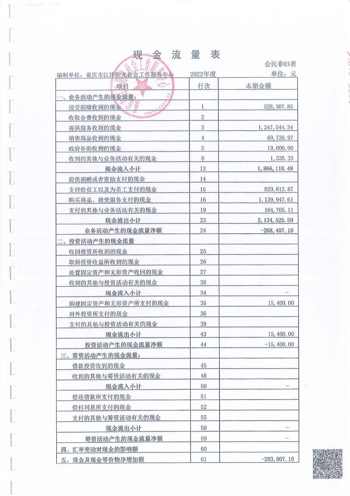 2022年财务审计报表-3