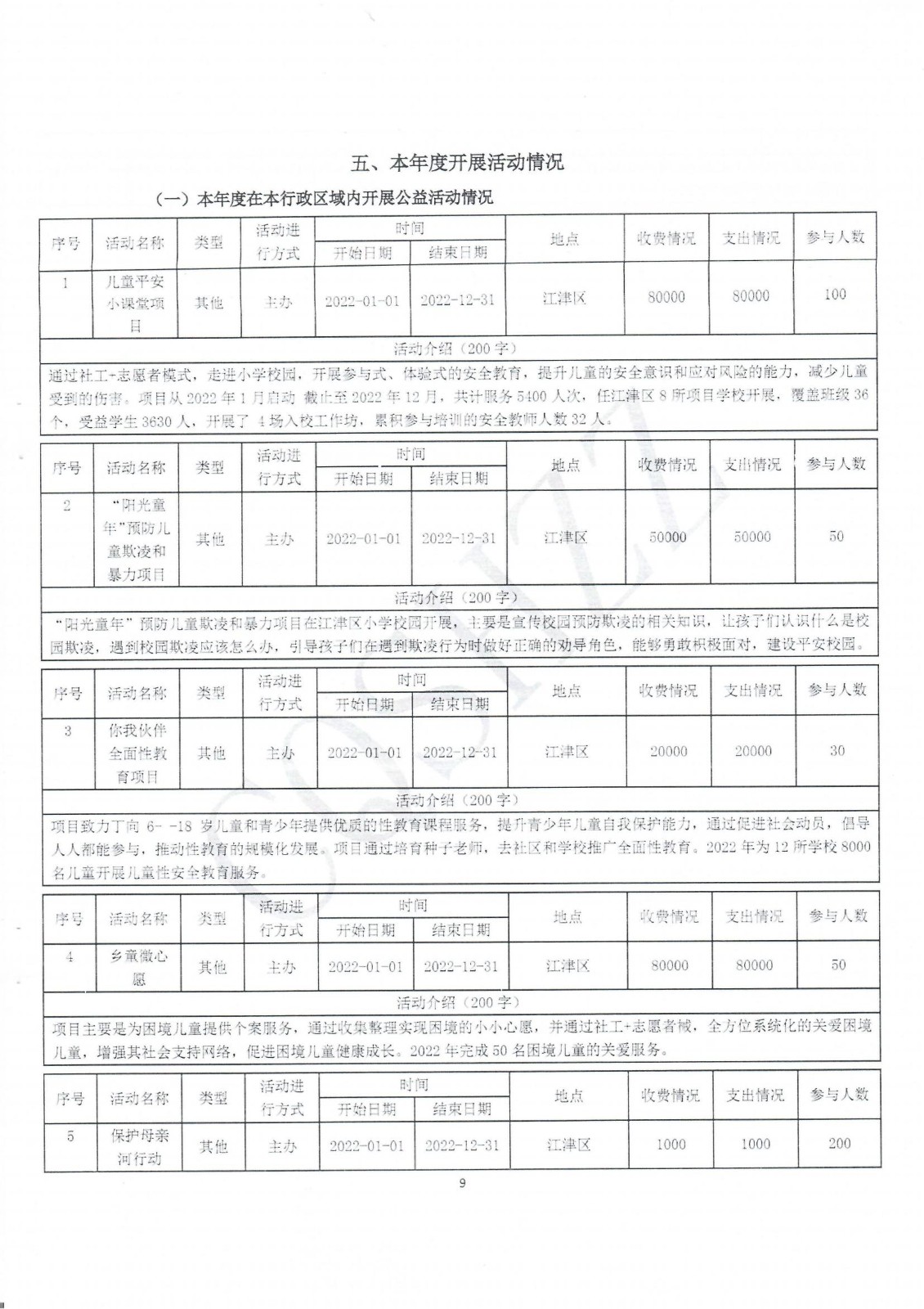 2022年中心年度报告-9