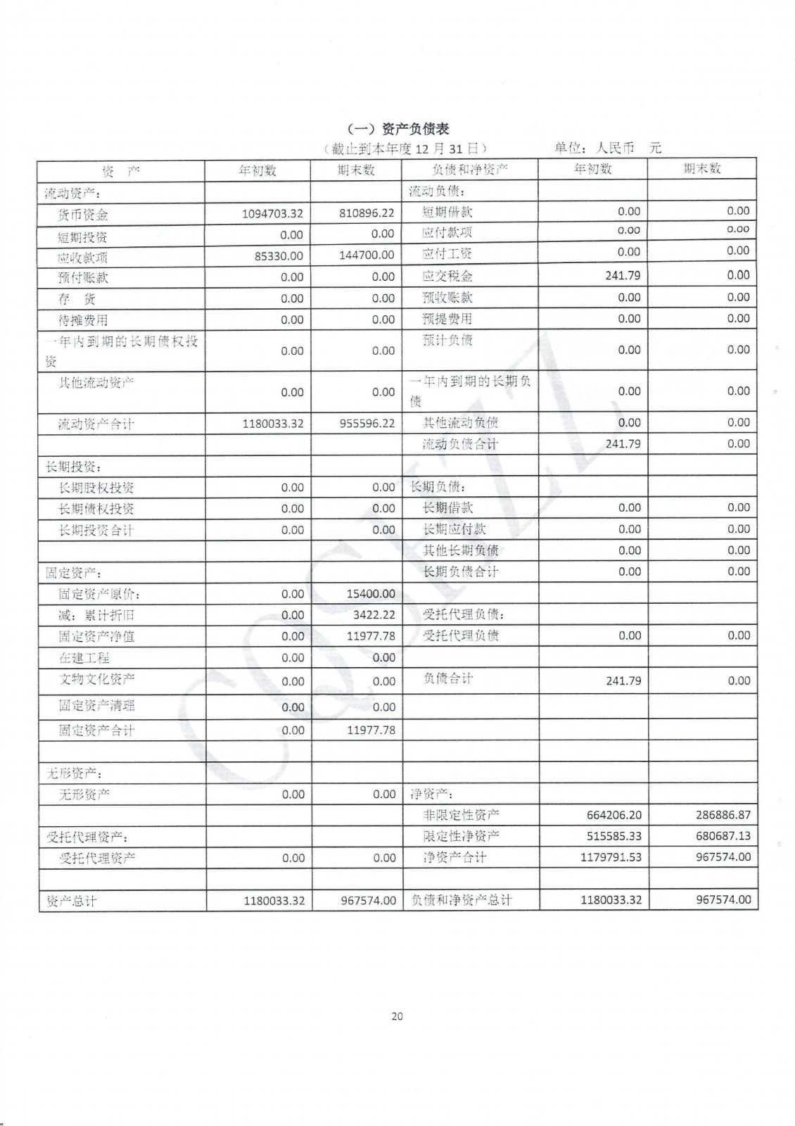 2022年中心年度报告-20
