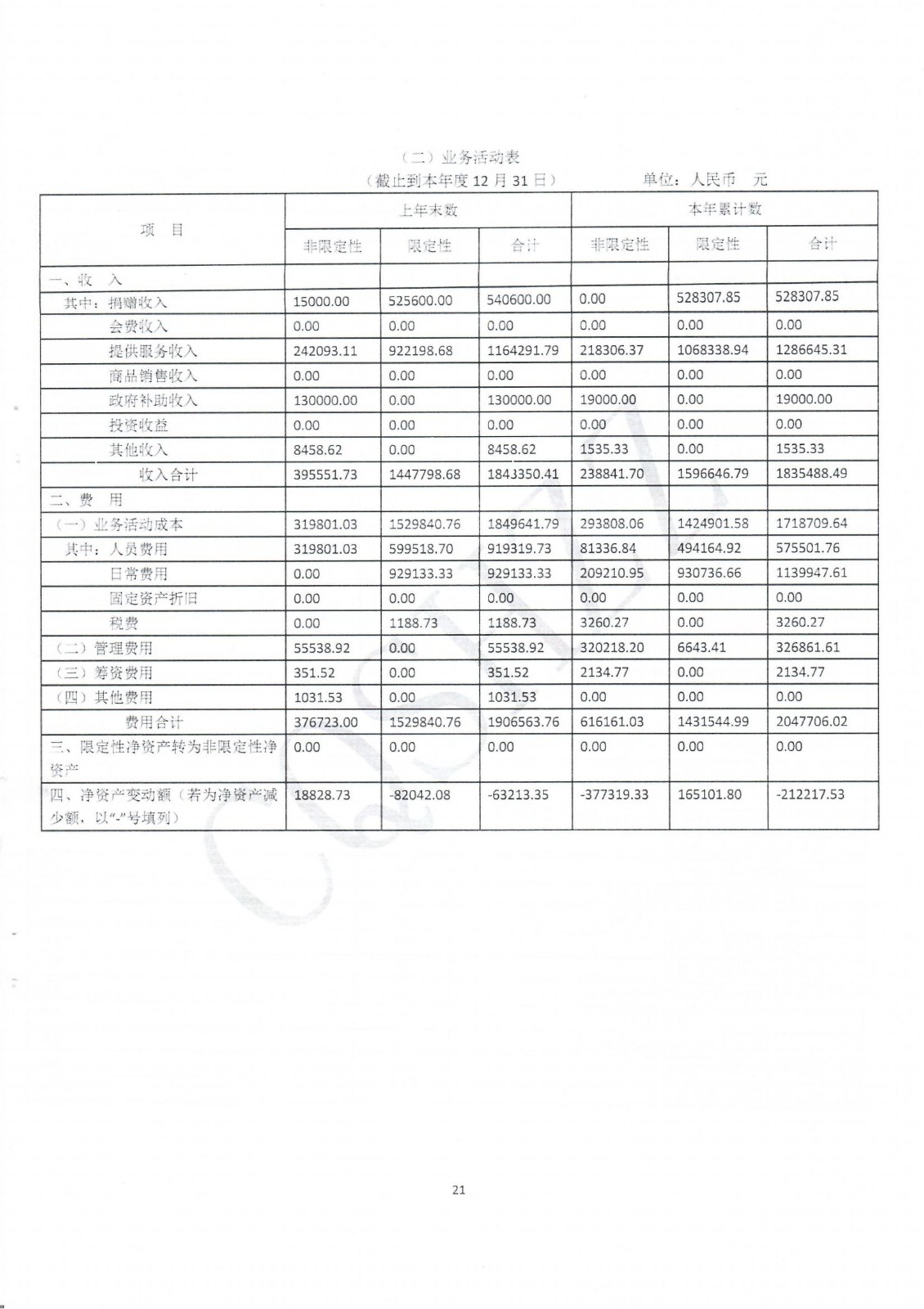 2022年中心年度报告-21
