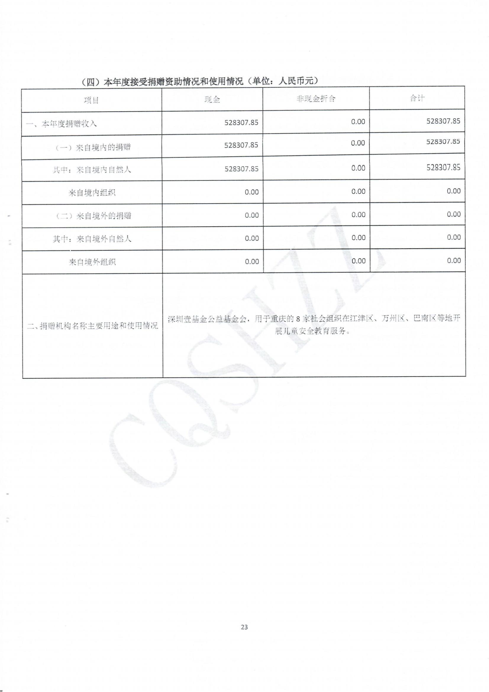 2022年中心年度报告-23
