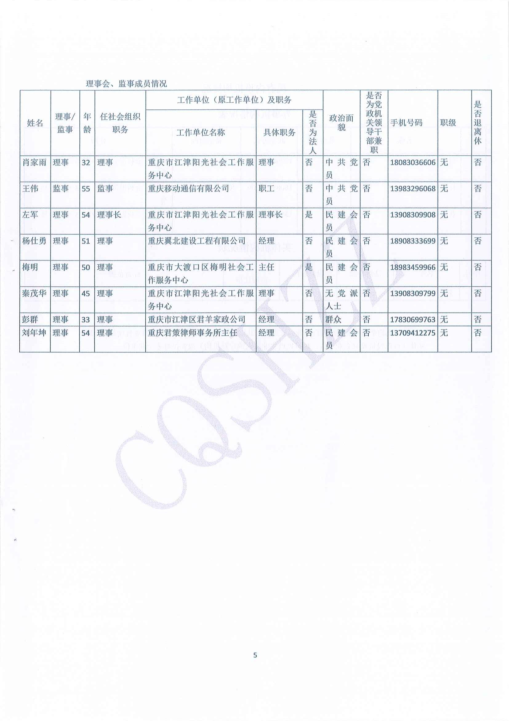 2023年年度工作报告-5