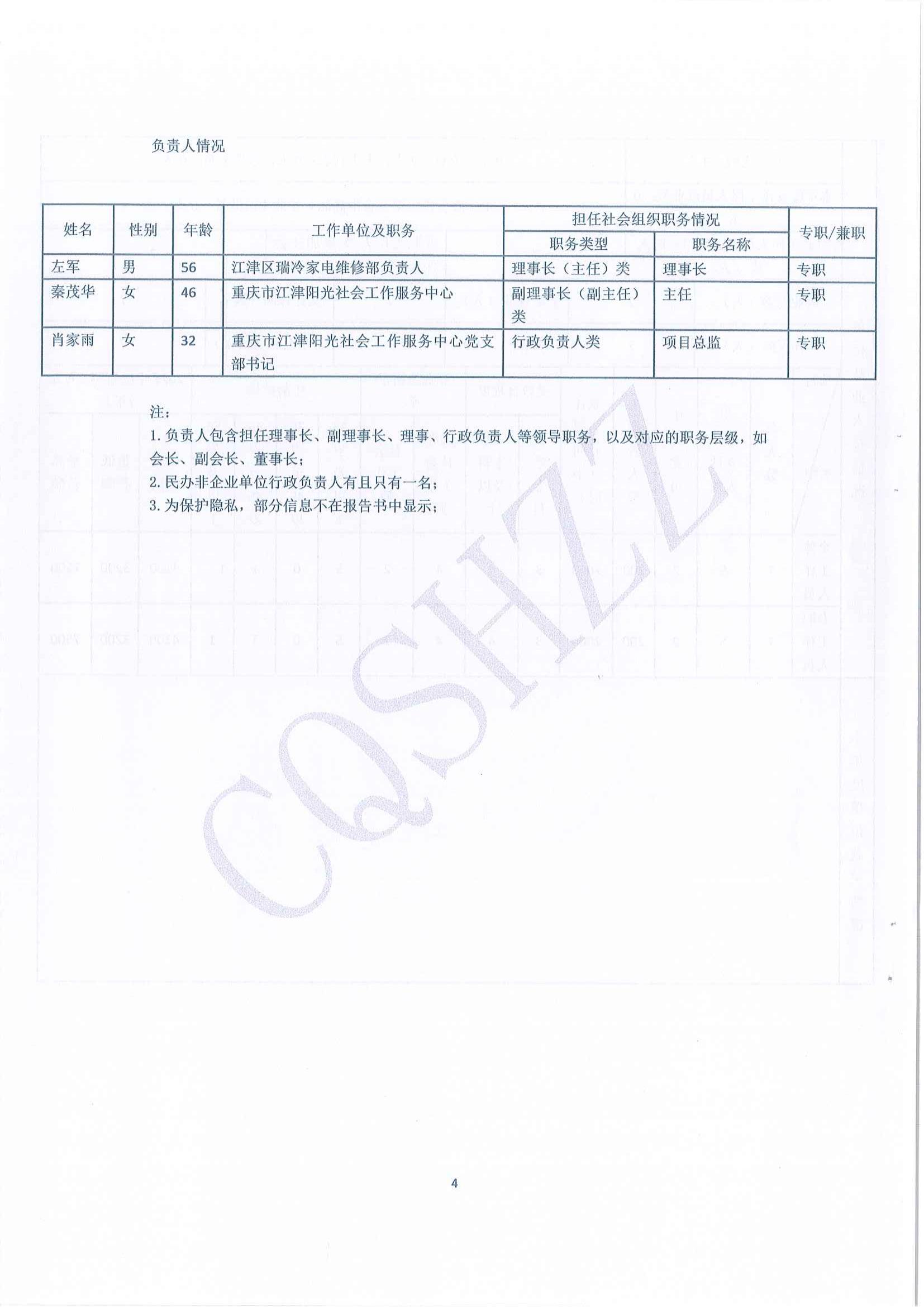 2023年年度工作报告-4