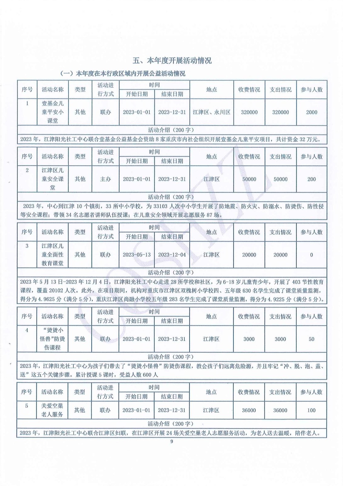 2023年年度工作报告-9