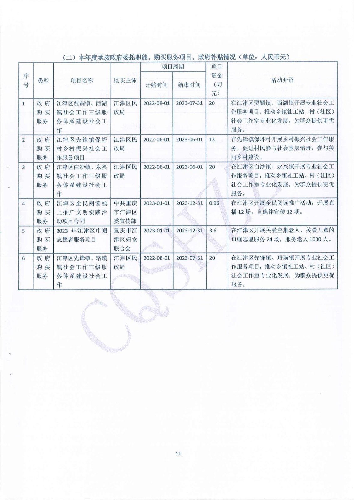 2023年年度工作报告-11