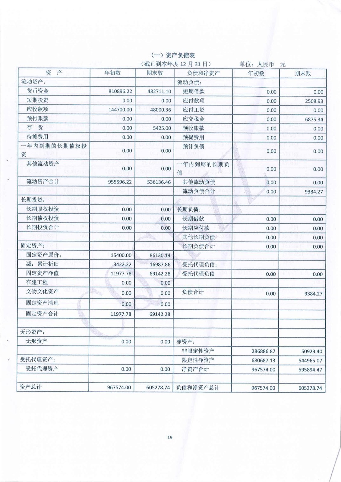 2023年年度工作报告-19