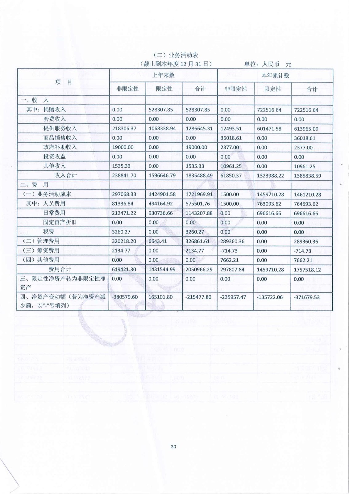 2023年年度工作报告-20