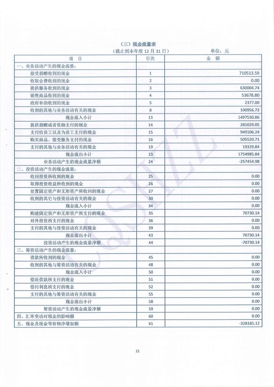 2023年年度工作报告-21